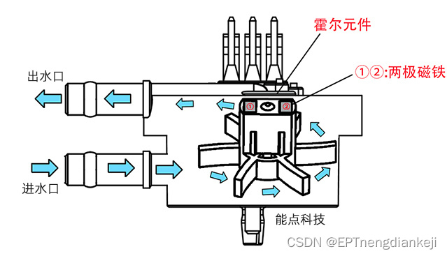 咖啡机器人如何实现定量出水？