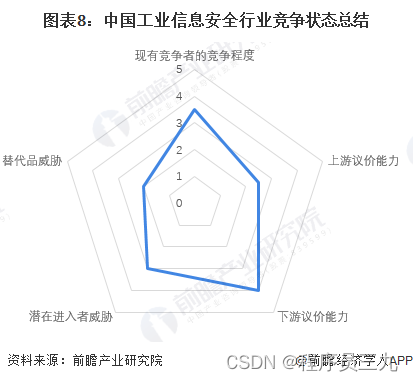 信息安全行业是指什么_信息安全行业_安全行业信息部工作职责