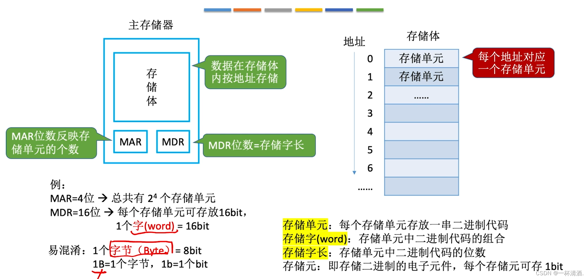 002计算机中各个硬件的工作原理