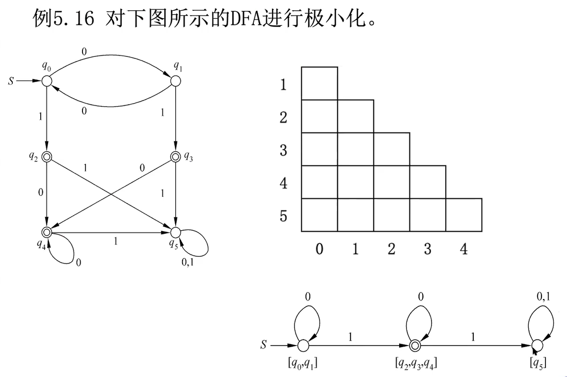 INT201 形式语言与自动机笔记（上）