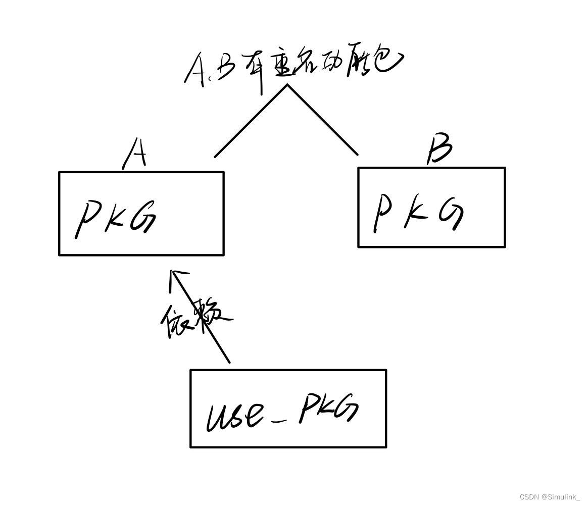 <span style='color:red;'>ROS</span><span style='color:red;'>学习</span><span style='color:red;'>笔记</span>11——<span style='color:red;'>ROS</span>中的重名问题