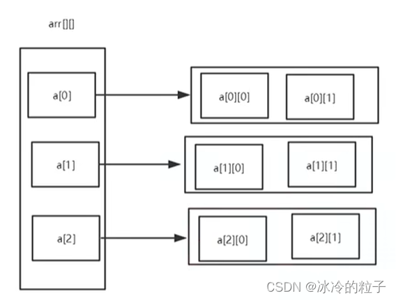 034 多维数组