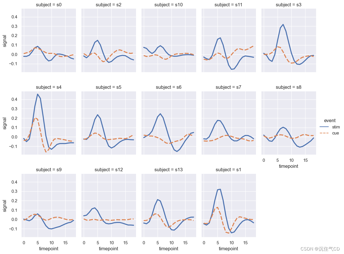 1. seaborn-可视化统计关系