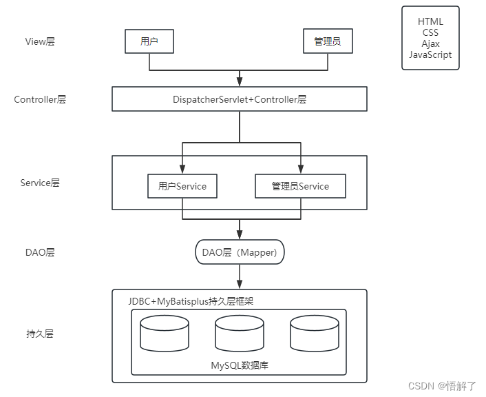 系统架构图