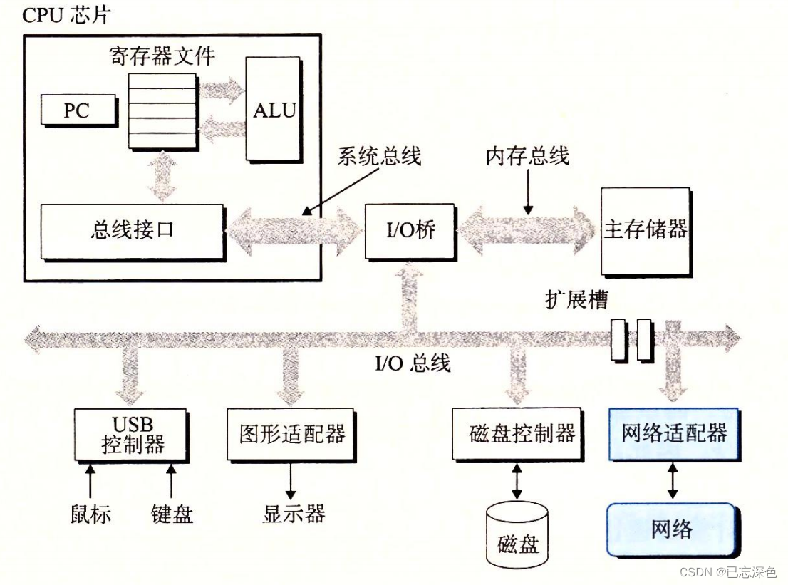 外链图片转存失败,源站可能有防盗链机制,建议将图片保存下来直接上传