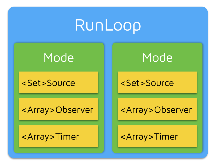 【<span style='color:red;'>iOS</span>】<span style='color:red;'>Runloop</span>