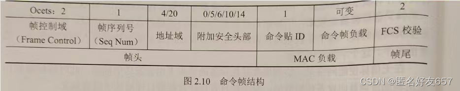 ZigBee技术与实践教程（无线传感网技术第三天）