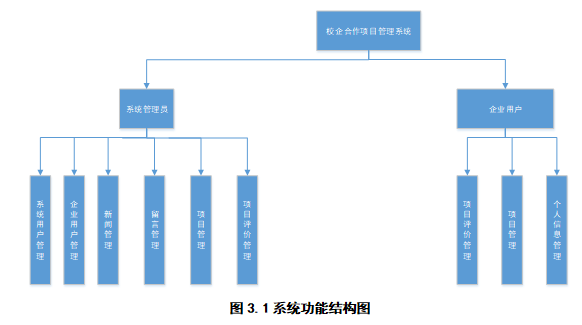 基于springboot+vue实现校企合作项目管理系统项目【项目源码+论文说明】