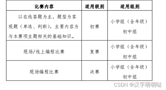 【2024 信息素养大赛c++模拟题】算法创意实践挑战赛（基于 C++）