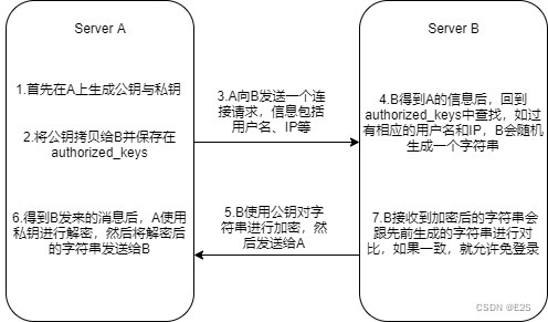 SSH免密登录