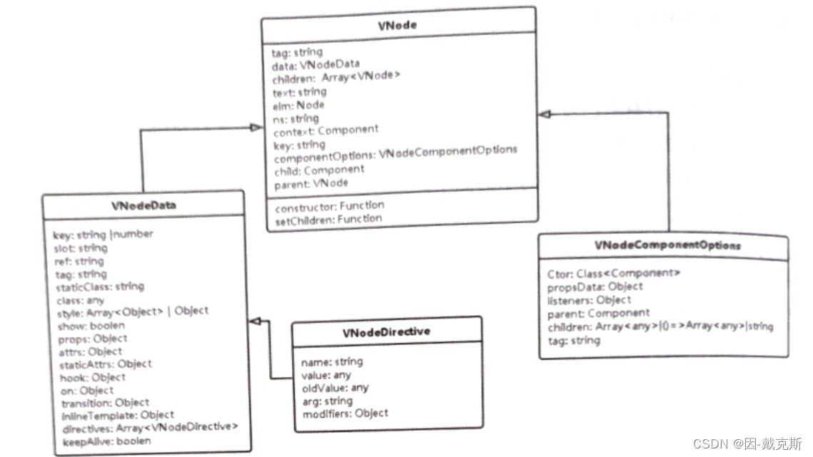 Vue<span style='color:red;'>的</span><span style='color:red;'>虚拟</span>DOM<span style='color:red;'>是</span><span style='color:red;'>什么</span>