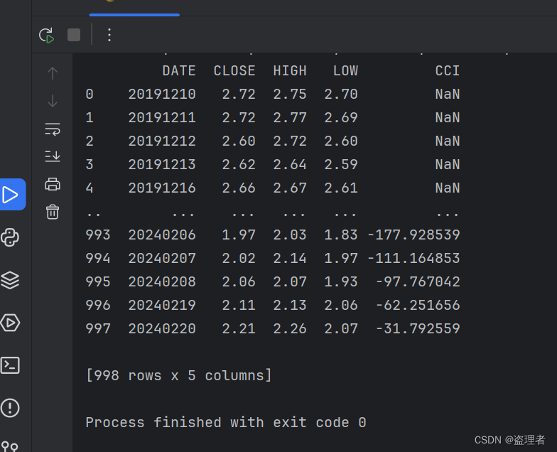 Python 实现 CCI 指标计算：股票技术分析的利器系列（8）