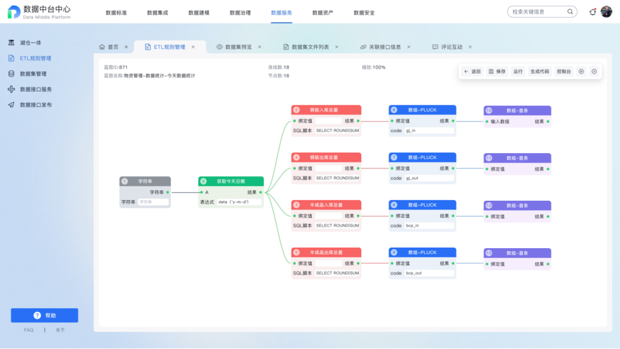 数据中台 - ETL 规则管理