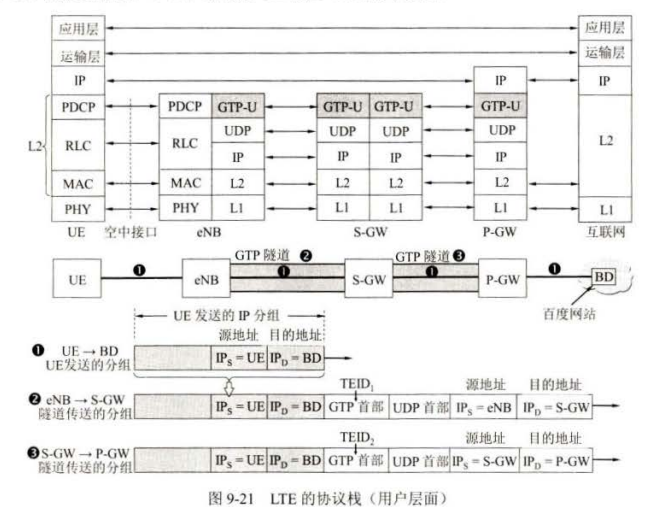 计算机网络 网络安全