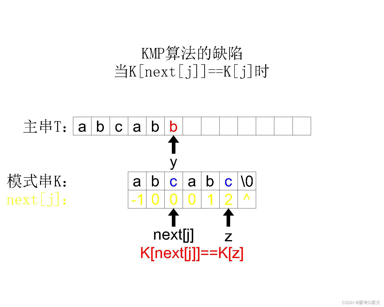 KMP算法的缺陷