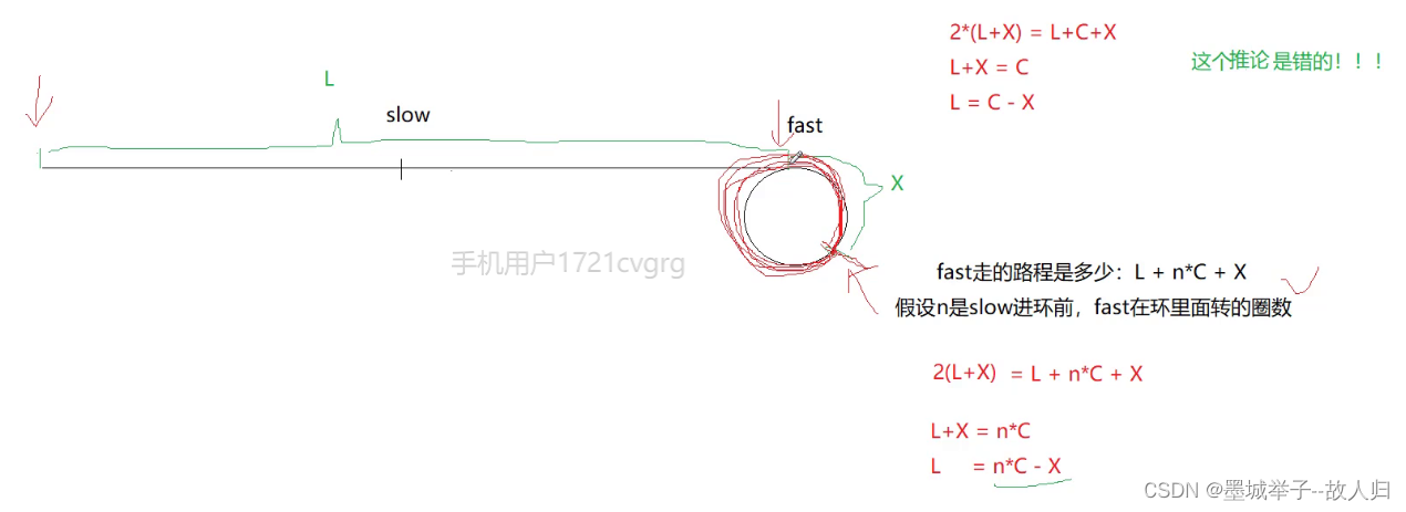 环形链表的检测与返回