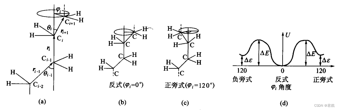 高分子理想链构象-CSDN博客
