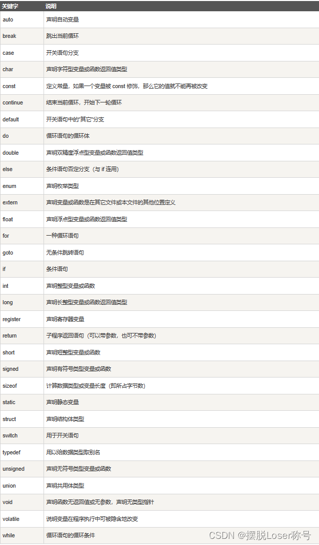 1.C语言——基础知识