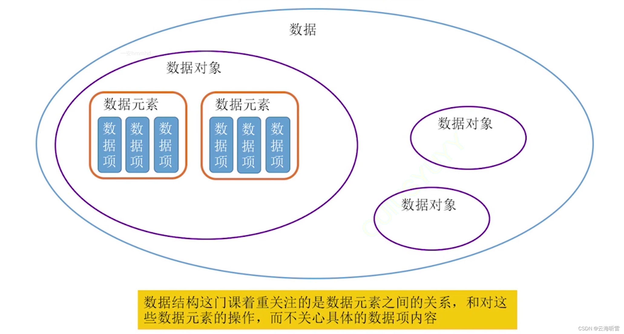 408<span style='color:red;'>学习</span>笔记-数据结构-<span style='color:red;'>1</span>-<span style='color:red;'>第一</span><span style='color:red;'>章</span>-绪论