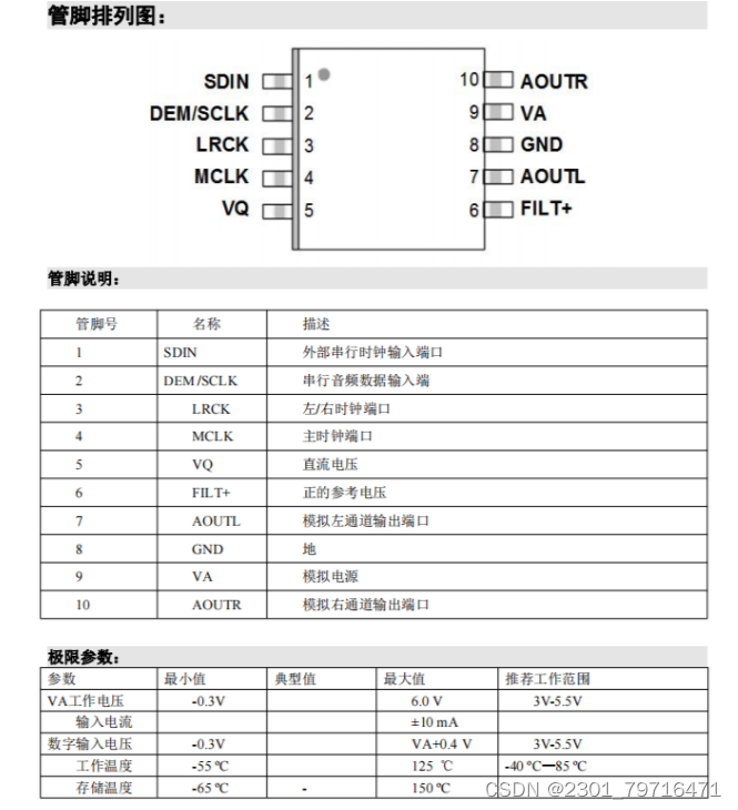 立体声数模转换芯片GC4344的性能有哪些？为什么是DVD 播放解码器、数字通信设备等音频设备的理想选择