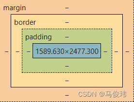 重头戏:盒子模型(box-model)