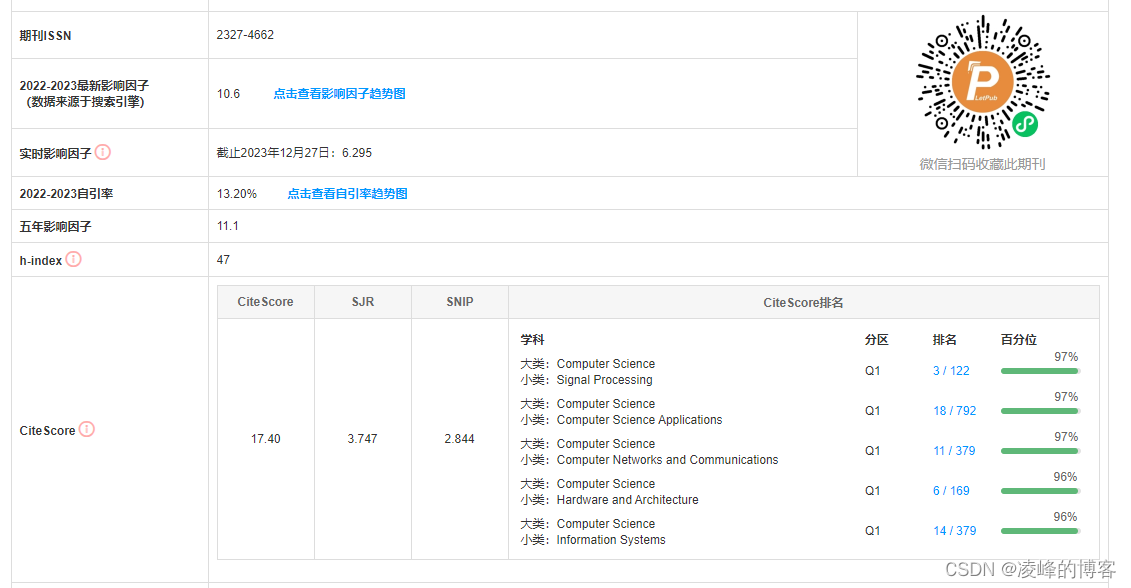 IEEE Internet of Things Journal投稿经验