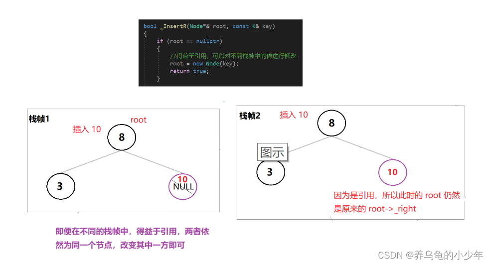 C++(搜索二叉树）