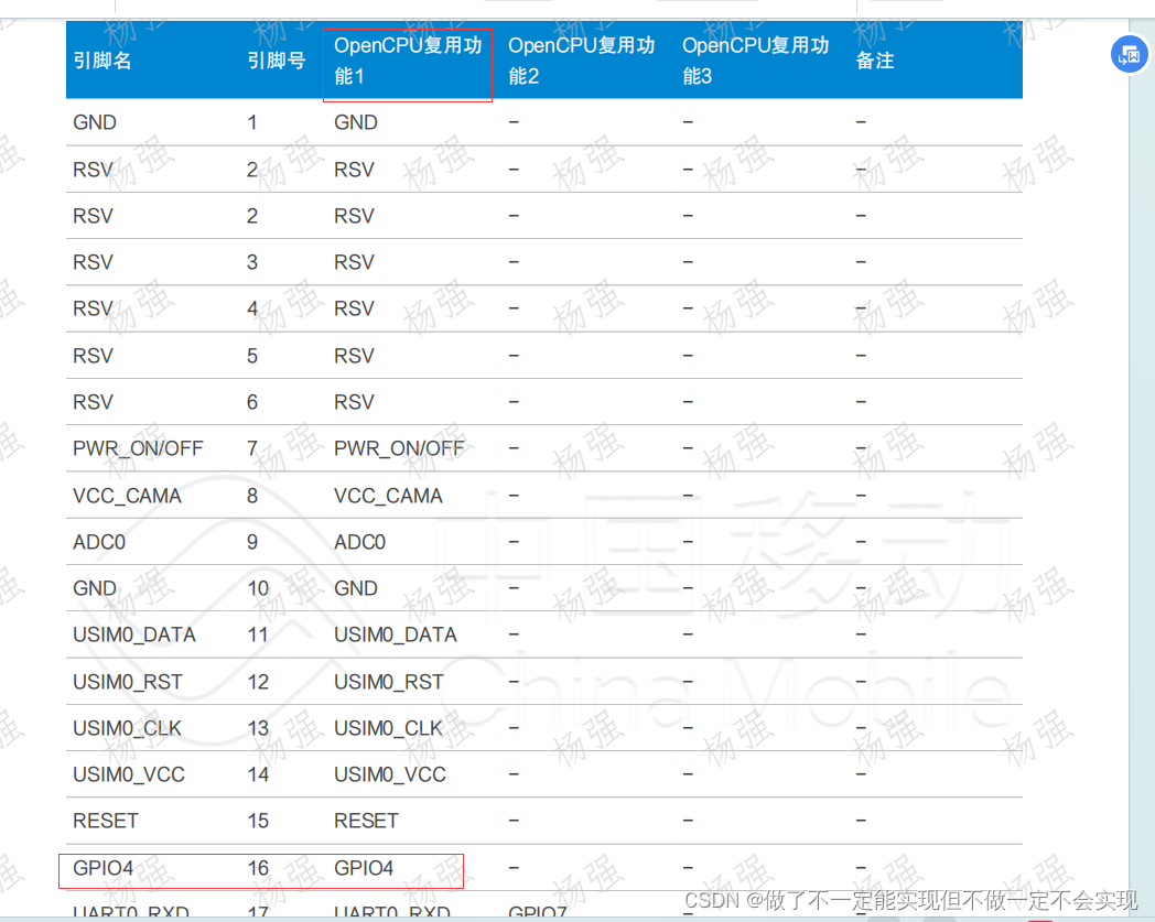 ML307R OpenCPU GPIO使用