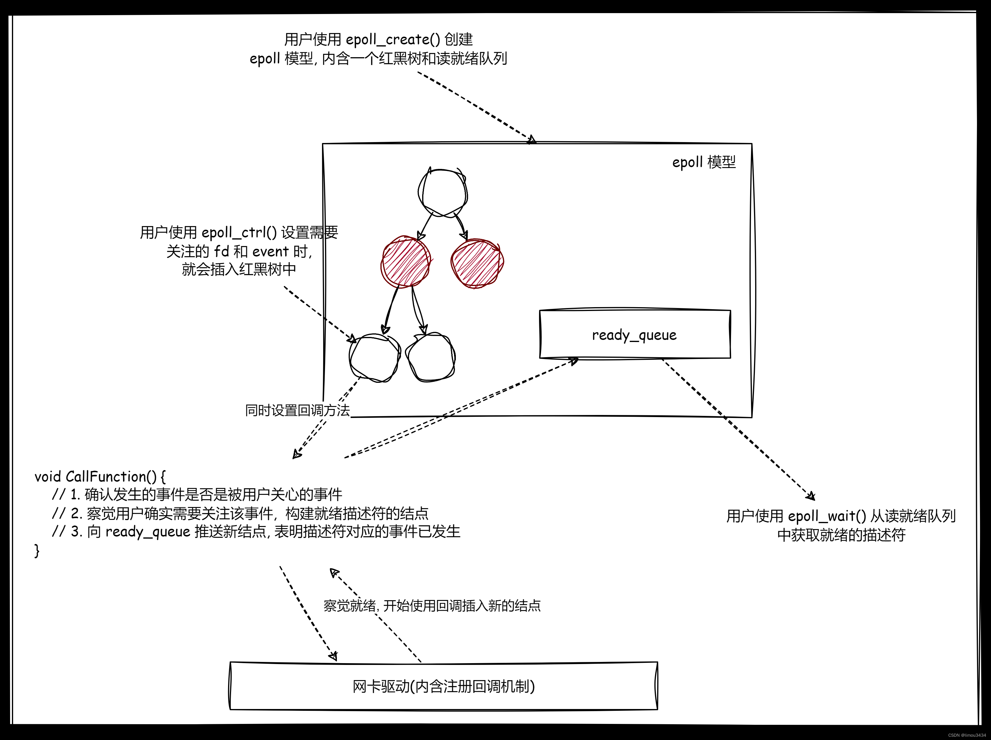 IO模型和多路转接