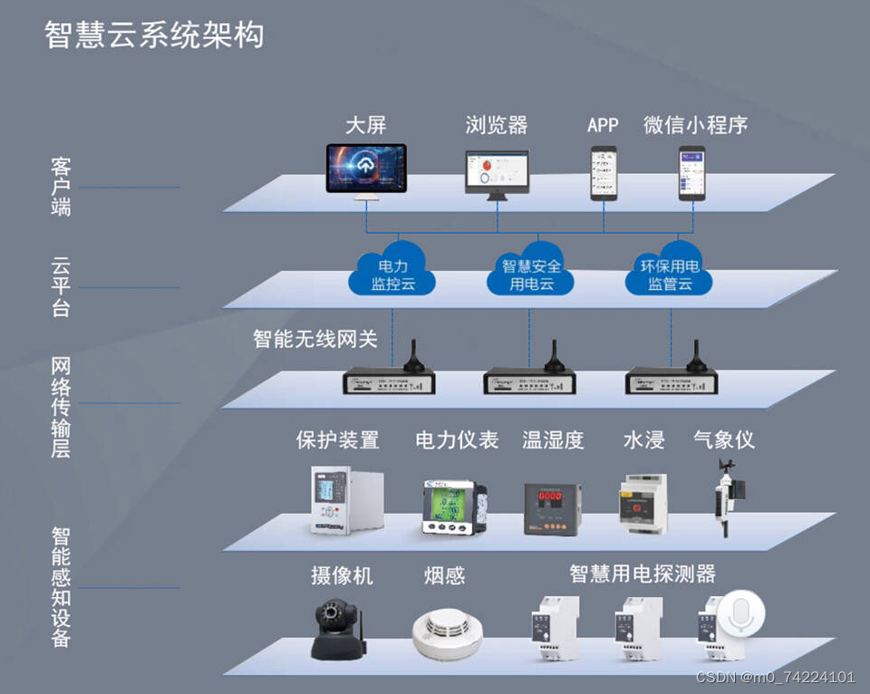 智慧用电监控系统有哪些功能及应用