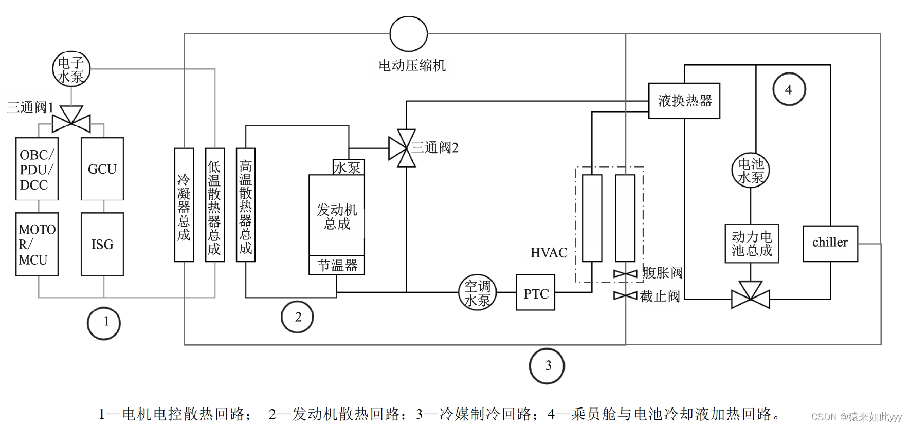 理想 one 汽车为增程式混合动力汽车,因此,理想 one 除了要对电池