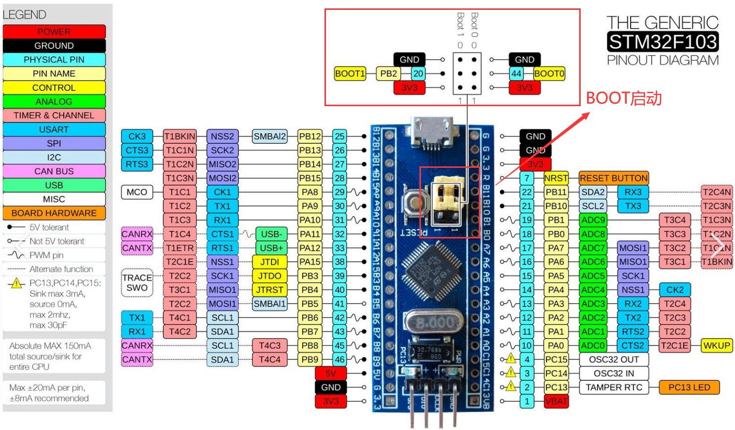 基于STM32的最小系统电路设计（STM32F103C8T6为例）