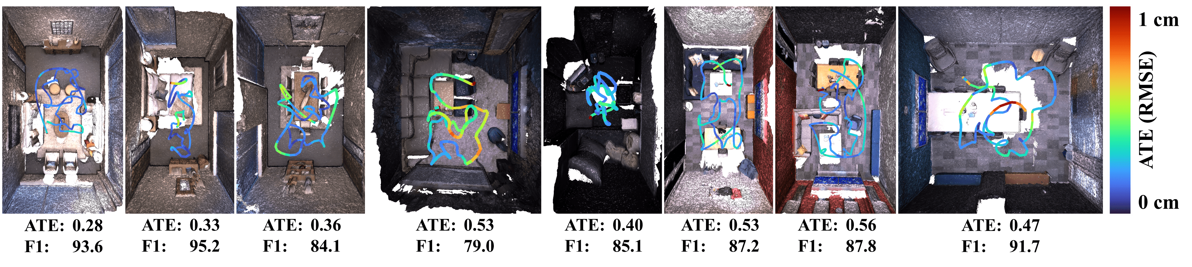 ▲图1｜在Replica数据集上实施3D重建和相机追踪的结果©️【深蓝AI】编译