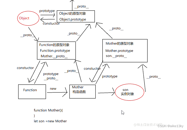 JavaScript原型链深度剖析