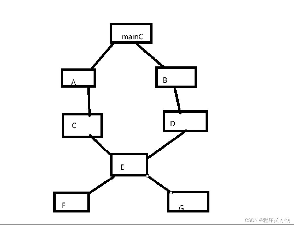 python多继承的3C算法