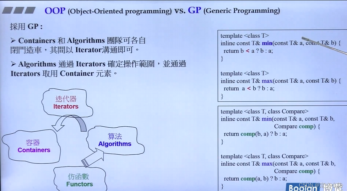 P7-P9【分配器】【源文件】【OOPvs.GP】