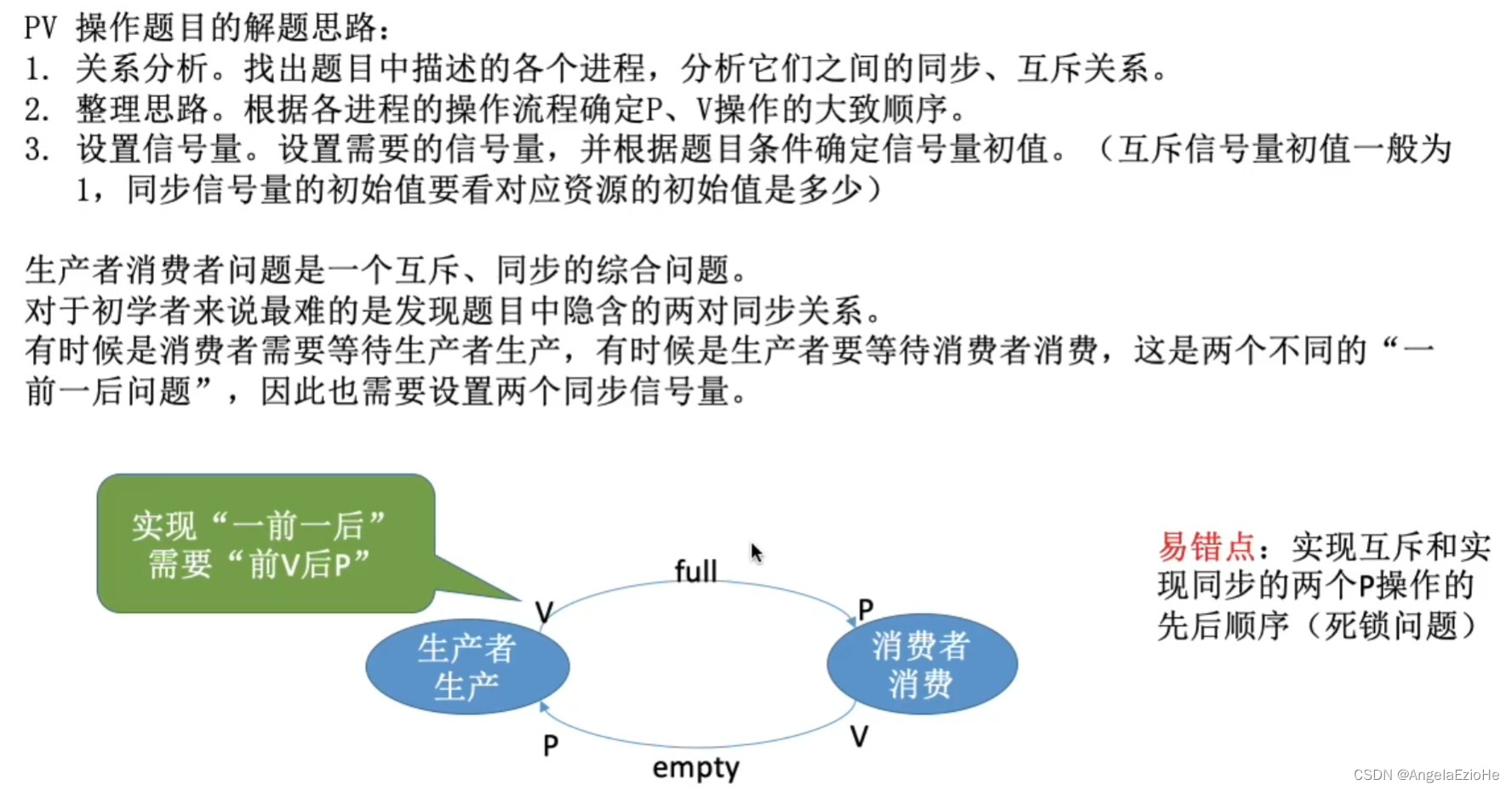 2.3_7 生产者-消费者问题