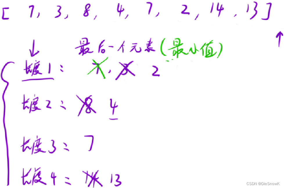 [Algorithm][贪心][最长递增子序列][递增的三元子序列][最长连续递增序列][买卖股票的最佳时机][买卖股票的最佳时机Ⅱ]详细讲解