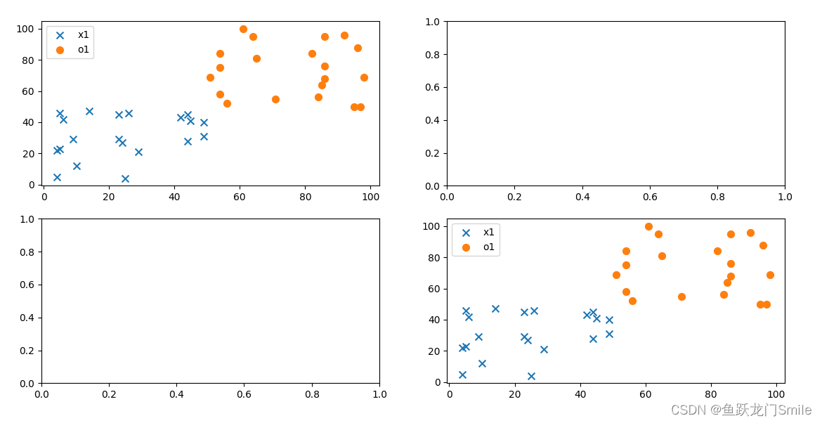 Matplotlib pyploy.plot()基础_plt plot参数-CSDN博客