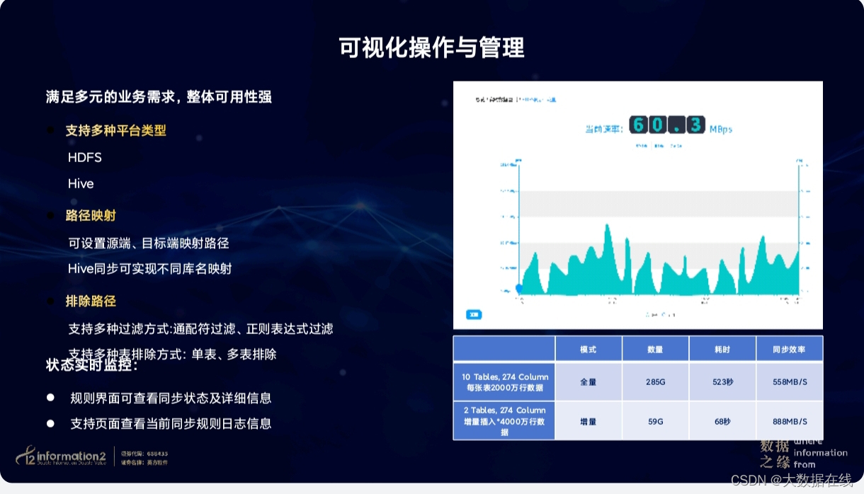 数据复制：释放新质生产力的关键钥匙