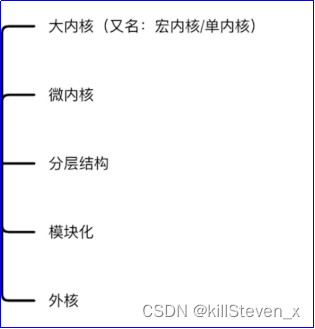 操作系统体系结构