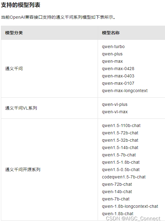 如何调用通义千问大模型API