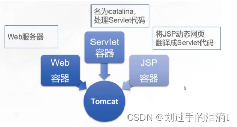 Tomcat安装和配置以及多实例部署（附脚本）