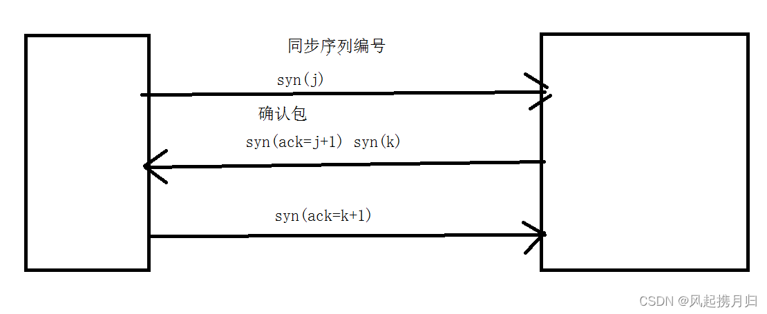 Day39 网络编程（一）：计算机网络，网络编程，网络模型，网络编程三要素