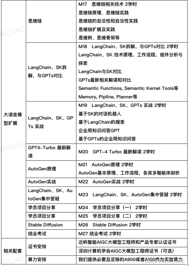 什么是预训练Pre-training—— AIGC必备知识点，您get了吗？