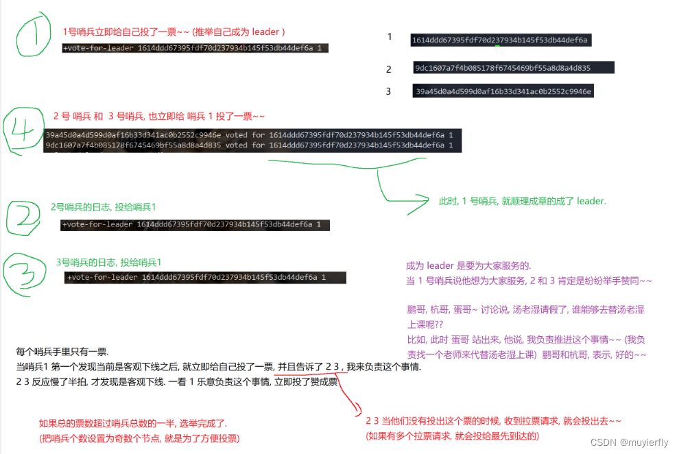 18.Redis之哨兵