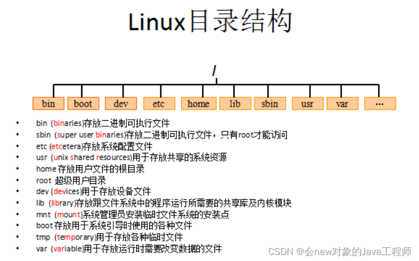 【Linux】文件目录及路径表示