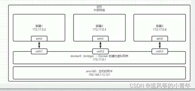 <span style='color:red;'>docker</span><span style='color:red;'>使用</span>