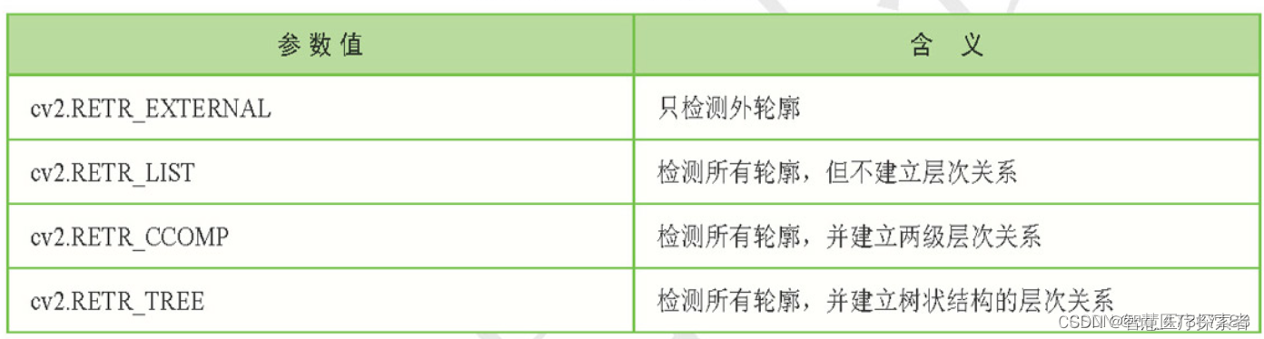 使用opencv实现图像中几何图形检测