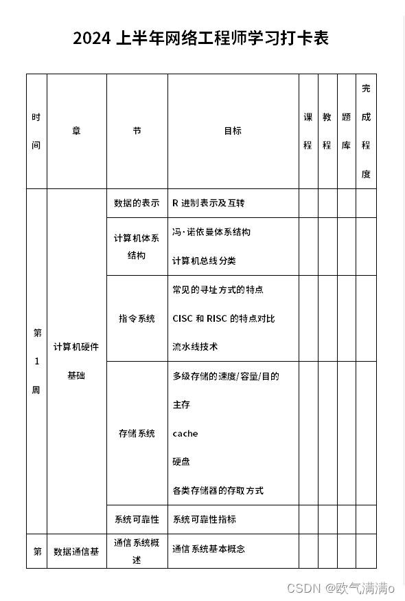 2024年软考中级-网络工程师